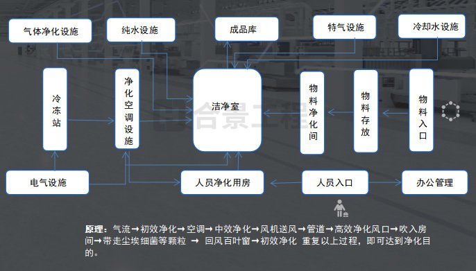 光學電子廠潔凈度等級標準（全新通用版）