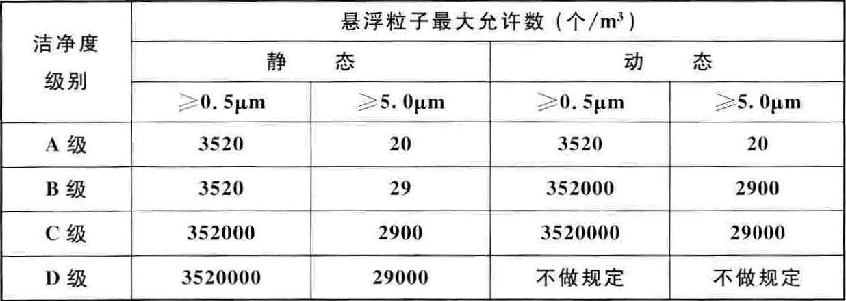 醫(yī)藥工業(yè)潔凈廠房設(shè)計(jì)標(biāo)準(zhǔn)