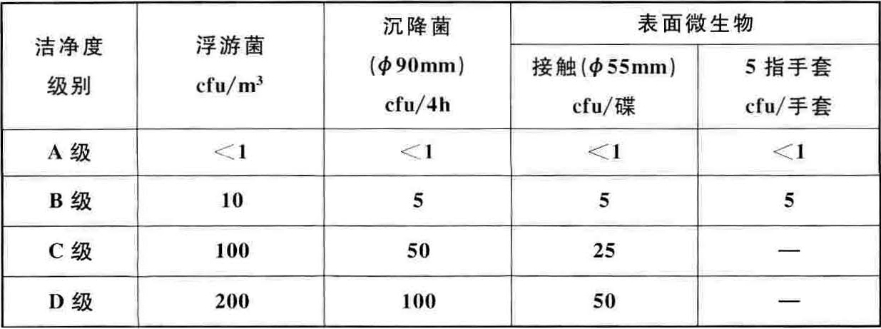 醫(yī)藥工業(yè)潔凈廠房設(shè)計(jì)標(biāo)準(zhǔn)