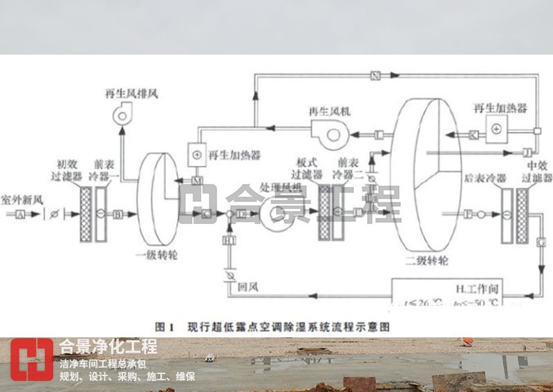 鋰電池潔凈廠房設(shè)計方案